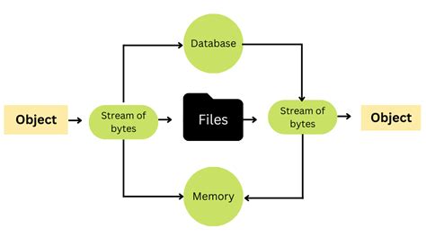 Image result for Make a Basic Java Toolkit Interface