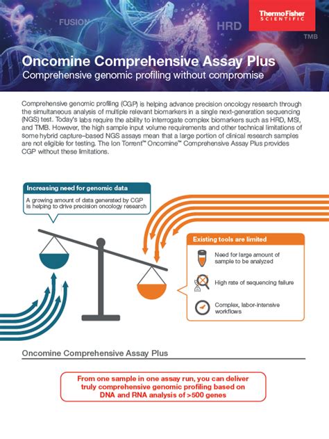 Image result for Compusense Profiling