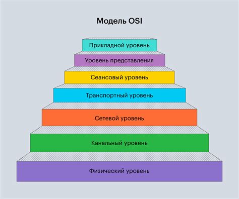 Osi модель перевод - Учим языки вместе