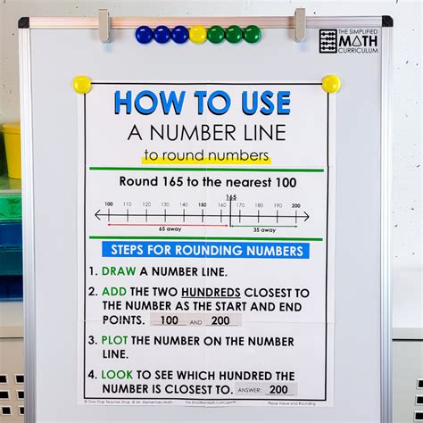 Image result for 3rd Grade Math