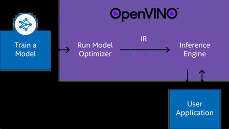 Image result for Openvino Python