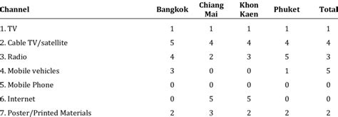 Image result for Classification Channel 7 2012