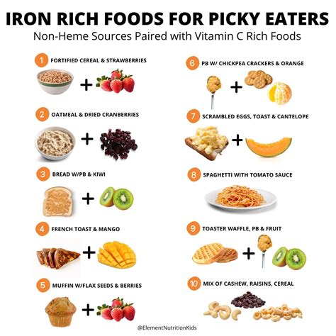 Top iron rich foods for picky eaters todders kids – Artofit