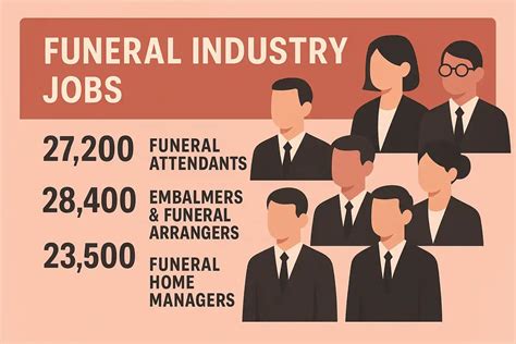 What Is a Repast After a Funeral? | Explained