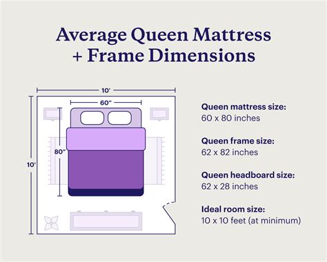 Queen Size Bed Dimensions In Mm Mattress Sizes Chart And Bed