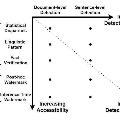 Image result for LLM Text Classification Icon