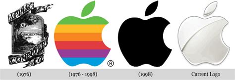 Image result for Apple Computer Logo