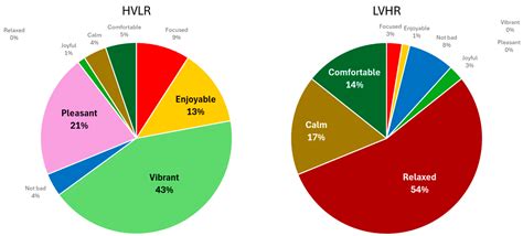 Impact of Sound and Image Features in ASMR on Emotional and ...