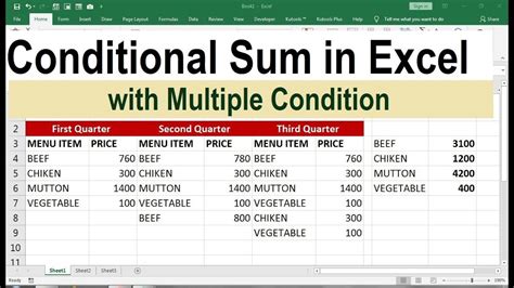 Excel Conditional Sum 的图像结果