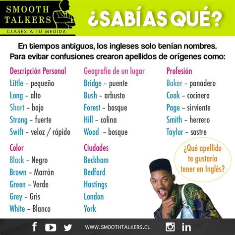 Primer Y Segundo Apellido En Ingles at Georgia Conlon blog