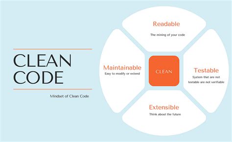 Image result for Clean Code Principles Python Robert Martin
