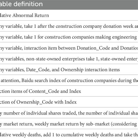 Image result for Meaningful Variable Names Computer Science