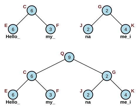 Image result for Concatenation Code