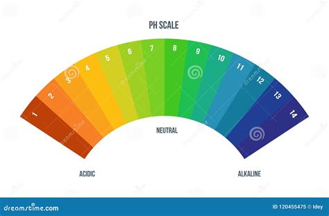 Image result for Color Scale for Lab Experiments