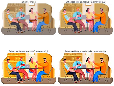 Image result for Unsharp Mask Filter