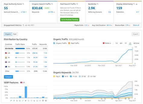 Image result for Blog Post Examples