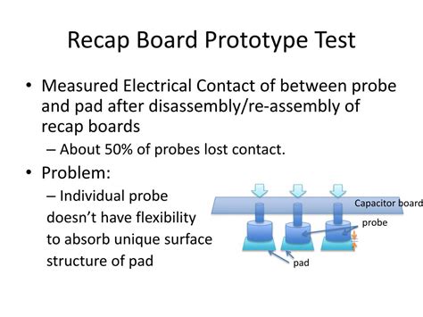 Test Recap 的图像结果