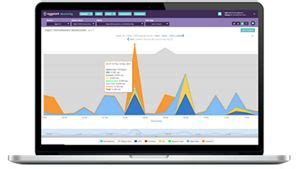 How to Buy: Eggplant Monitoring | Keysight