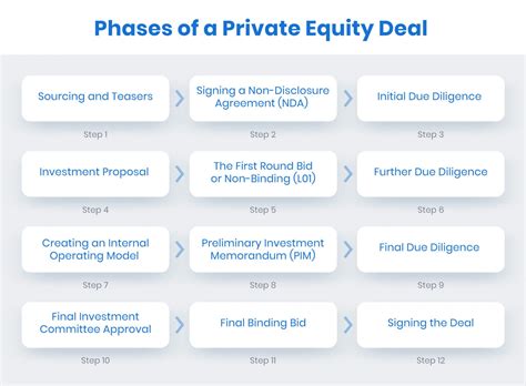 Image result for Private Equity Explained