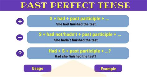 Past Perfect Simple Examples 的图像结果