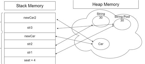 z OS Memory Management vs Java Garbage Collection 的图像结果