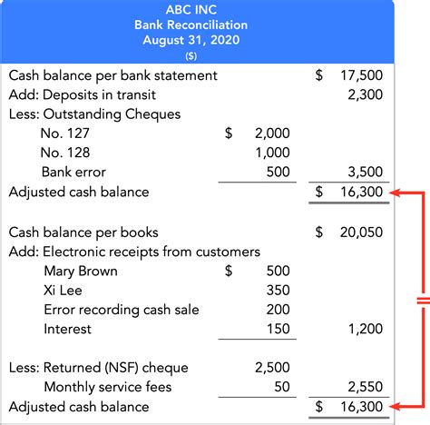Bank Reconciliation - Wize University Introduction to Financial ...
