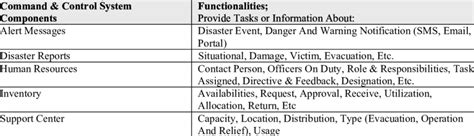 Image result for Command Control Figure