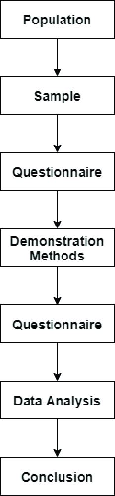 Research implementation design chart. | Download Scientific Diagram