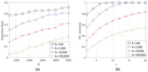 Epidemic Source Detection over Dynamic Networks
