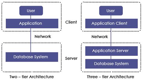 Image result for Spring JDBC Structure