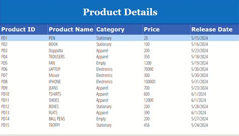Image result for Power Apps DataTable Button