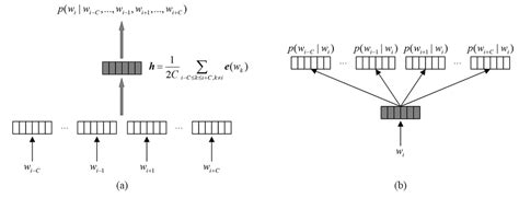 An Unmanned Aerial Vehicle Troubleshooting Mode Selection Method Based ...