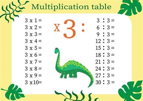 Image result for Multiplication Table Vector