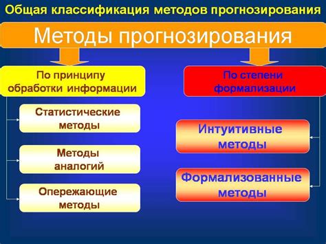 Методы прогнозирования