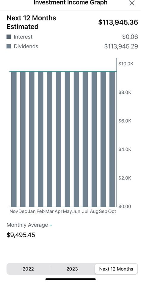 Did not receive TSLY or NVDA Yield Max Dividends : r/YieldMaxETFs