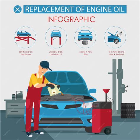 Flat banner replacement of engine oil infographic. | Premium Vector