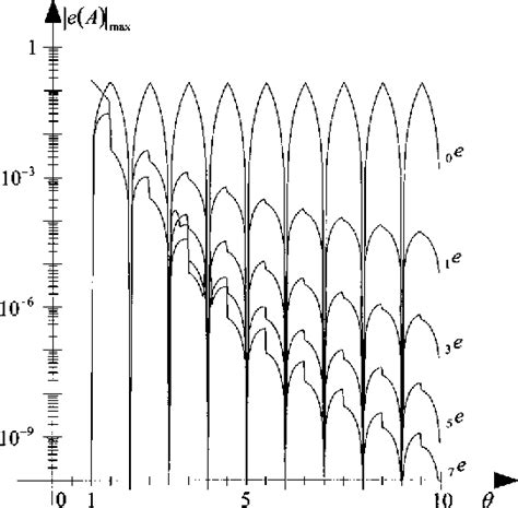 Image result for Normalized Frequency Fiber Optics