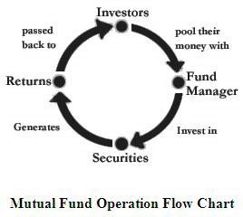 Mutual Fund | VK Financial Planners, Pollachi, Coimbatore, Tamilnadu ...