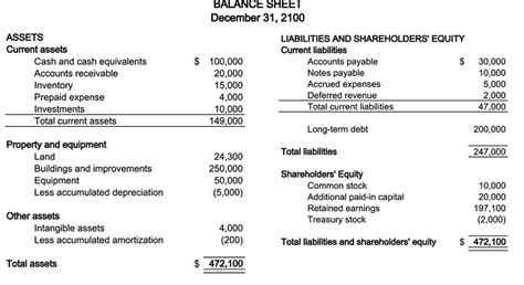 Current Assets On a Balance Sheet 的图像结果