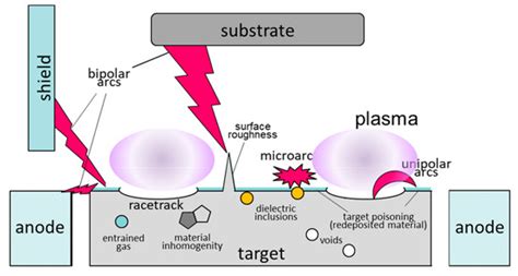 Review of Growth Defects in Thin Films Prepared by PVD Techniques