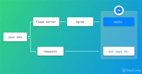 Image result for How to Create a Chatbot Using Python