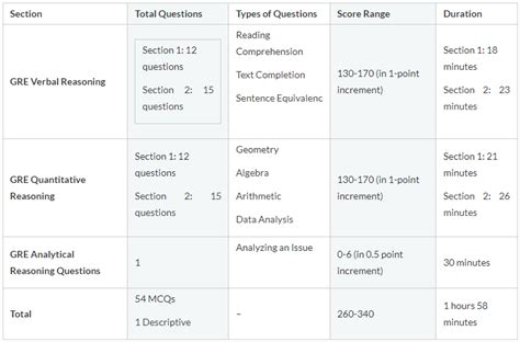 GRE Subject Test Computer Science 的图像结果