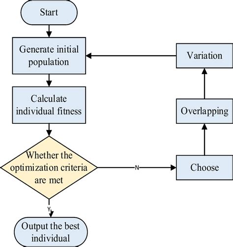 Image result for Genetic Algorithm Background