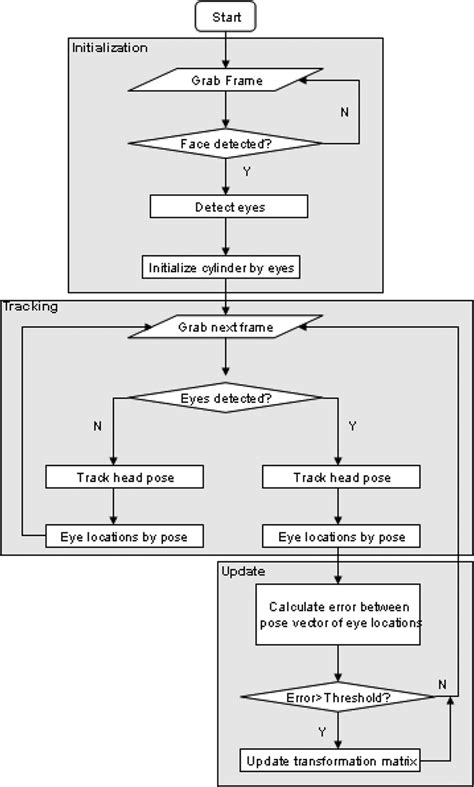 Image result for System Components Schematic
