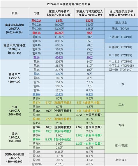 家庭总资产在1000万是什么阶层？ - 知乎