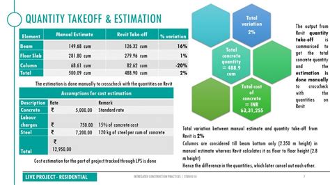 Pilot Project and Live Residential Project, Ahmedabad | CEPT - Portfolio