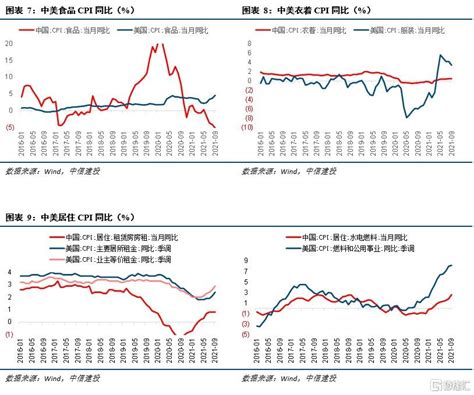 中国房价三十年走势曲线图（一文搞懂2022年留现金好还是买房好） | 壹视点-创业