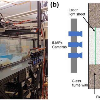 Image result for Large-Scale Science Experiments