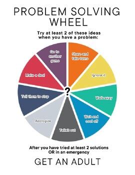 Image result for Problem Solving Wheel