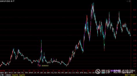 000420吉林化纤，孕期选股案例！ 2020-02-23 00:00，000420 吉林化纤 ，如何迭代？发布在分形交易策略上！大部分人太 ...